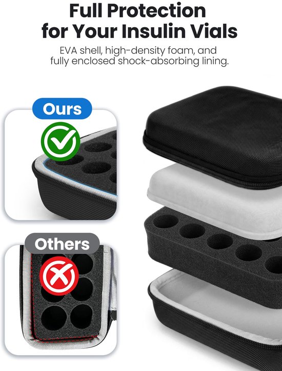 Namajunas - Peptide case - 10 Slots Flesjes Insuline Koelkast Houder Opbergkoffer - Stevige Peptide Opbergkoffer voor Koelkast Reizen voor 1 ml, 3 ml, 5 ml, 10 ml Flesjes - Flesjesbeschermer voor GLP-1 - Medische Koeltas - Etui - Koeltasje van Namajunas — afbeelding 3