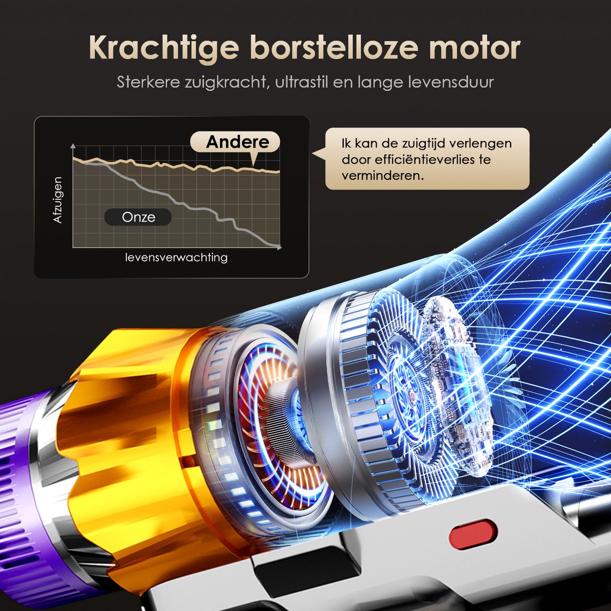Elekiatech - Steelstofzuiger Draadloos - 65000Pa - 70 Min Gebruikstijd - 8-in-1 Filtersysteem - Paars – foto 3