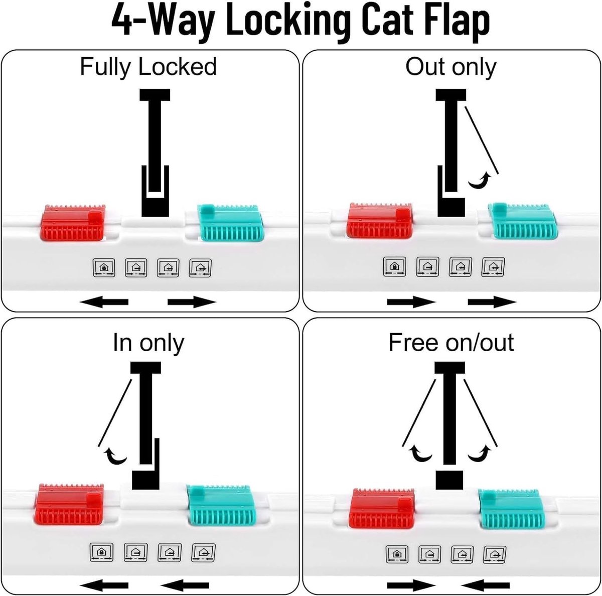 Dailygoods- Kattenluik 4-voudig afsluitbaar - Kattenluik met microchip - Kattenluik binnendeur - Kattenluik voor gewicht <14 kg - Kattenluik met chipherkenning - Externe afmetingen 19,2 x 20 cm - Huisdierenluik thumbnail 5