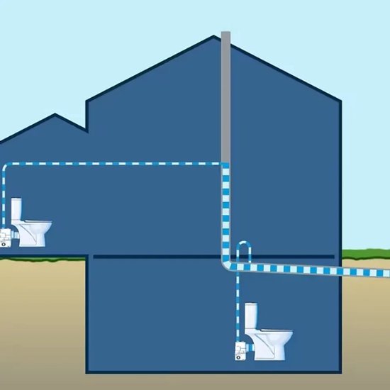 Schema van Grundfos Sololift2 installatie in een huis met toiletten.