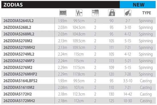 Shimano 26 Zodias 276M-2 Spinhengel van Shimano — afbeelding 2