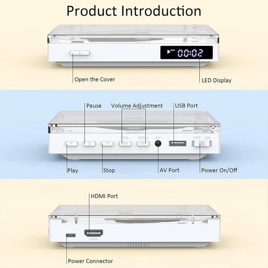 MINI DVD-speler HDMI, regio-vrije dvd-spelers voor smart-tv's met 1080P HDMI-upscaling, AV-uitgang, USB-weergave, ingebouwd NTSC/PAL-systeem, inclusief afstandsbediening — afbeelding 5