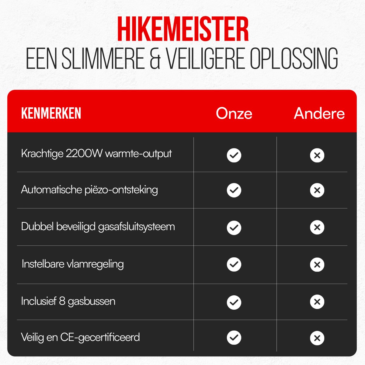 Hikemeister® Dubbel Camping Kooktoestel 2 Pits – 2x 2.2 kW – Inclusief 12 Gasbussen & Grillplaat – Draagbaar Gasstel – Butaangas Kookplaat – Campingkooktoestel - Met Koffer – Grijs — cadeau in Sport & Outdoor - foto 6