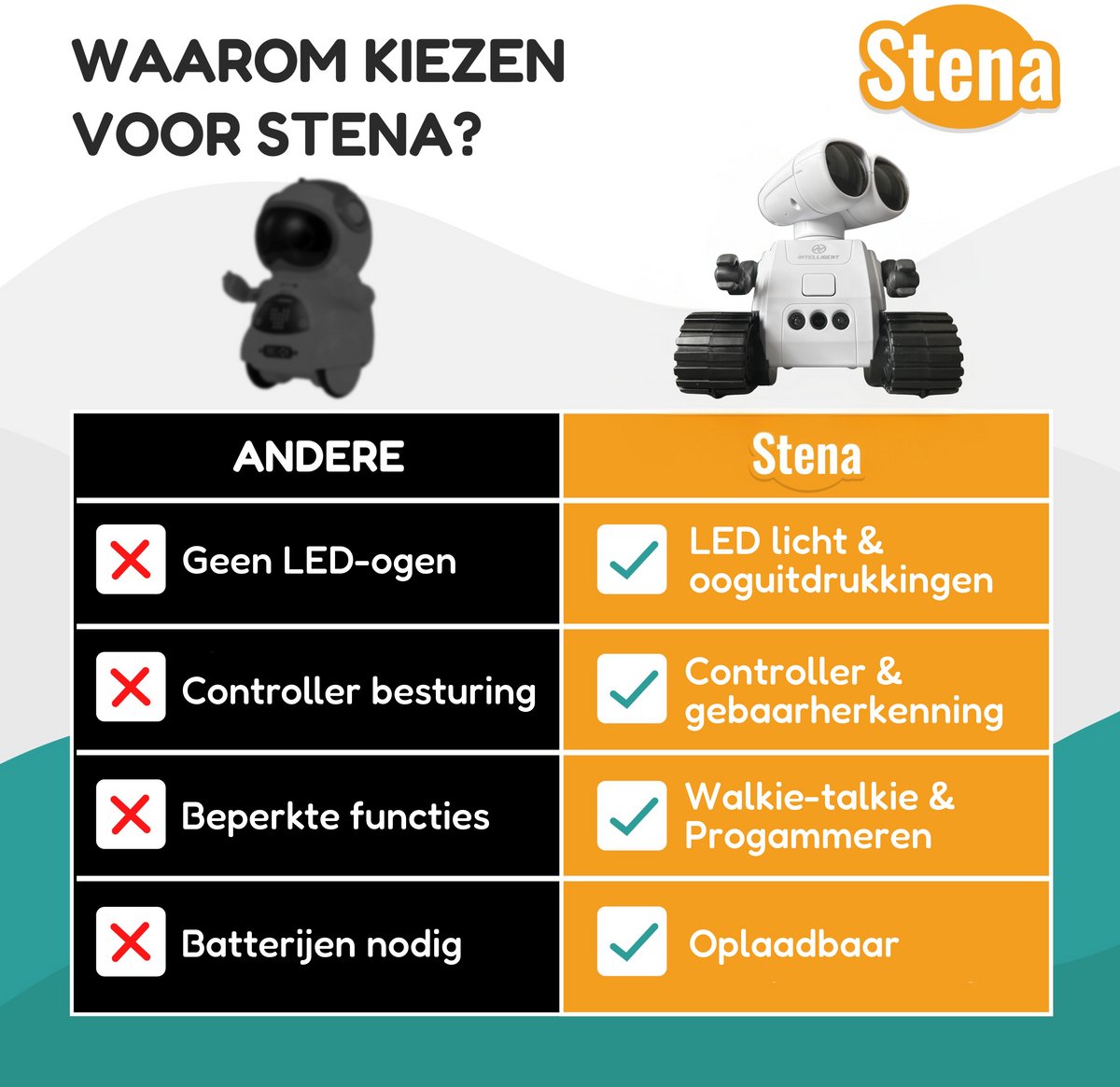 Intelligente Robot - Interactief STEM Speelgoed - Bestuurbaar met Controller en met Handgebaren - LED Ogen - Walkie Talkie - Muziek - Jongens - Oplaadbaar — afbeelding 11
