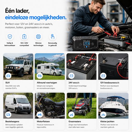 Sounix Acculader - 12/24V - 8A/4A - 96W - Accu Lader voor Auto / Motor / Scooter / Boot / Camper - Zwart