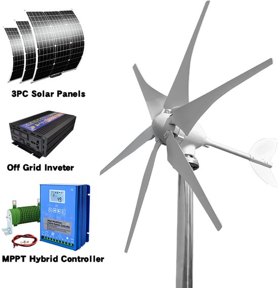 hoe duurzaam is nederland 