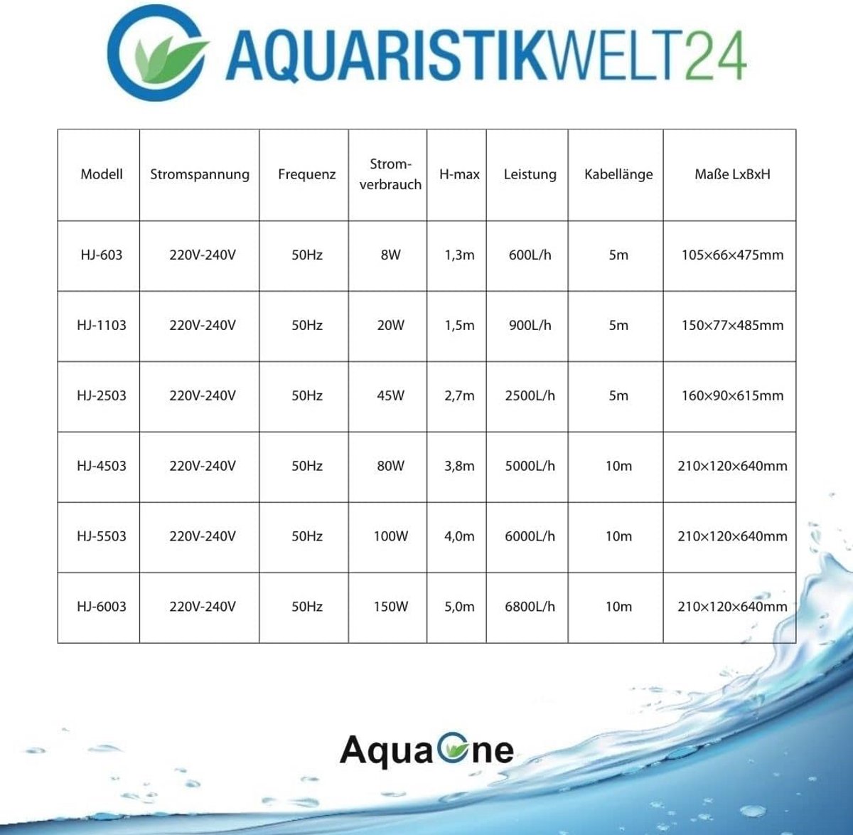 Multifunctionele Onderwaterpomp voor Vijverfontein met 900L/U Debiet en Hoogteregeling
