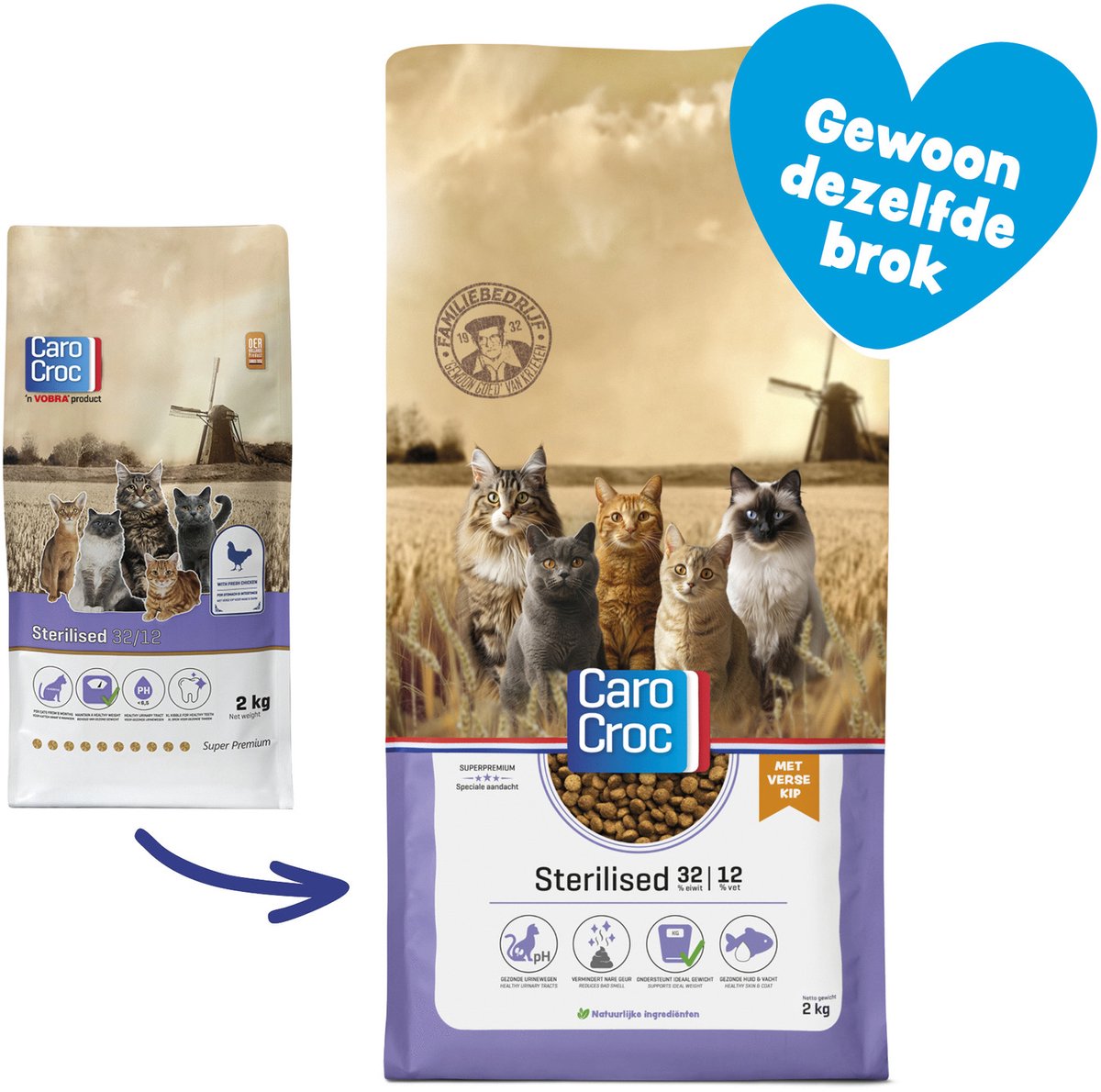 CaroCroc Kattenvoer Sterilised Verse Kip