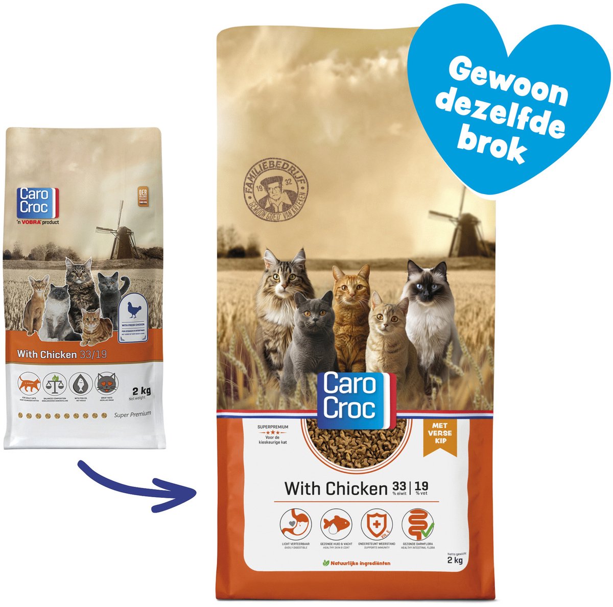 Carocroc 33/19 with Chicken kattenvoer 2 kg