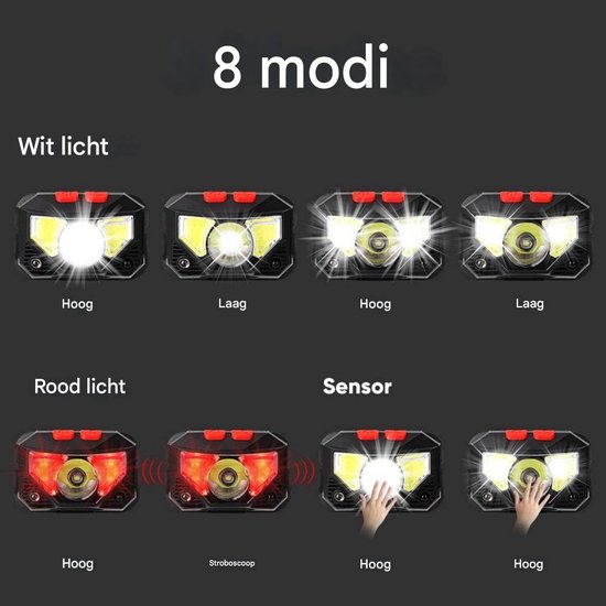 LED-koplamp - Met bewegingssensor - Oplaadbare USB-koplamp - 300LM - 8 verlichtingsmodi - IPX4 waterdicht - 30 uur continu - Geschikt voor vissen, kamperen, lezen, wandelen, fietsen — afbeelding 2