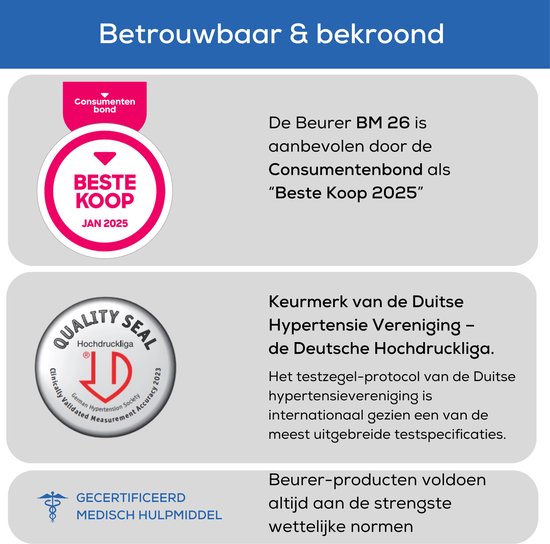 Beurer BM 26: "Beste Koop 2025" door Consumentenbond. Keurmerk Duitse Hypertensie Vereniging. Gecertificeerd medisch hulpmiddel.