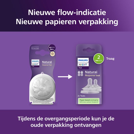 Philips Avent Réflexe de succion naturel - Vitesse 0+ Mois, Lot de 2 - SCY962/02 - Tétines de bouteille