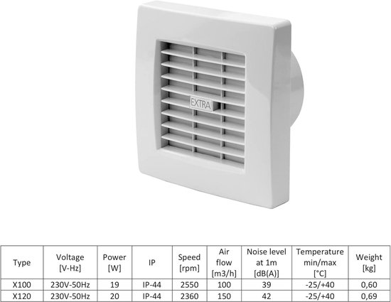 EUROPLAST Badlüfter 120 mm Abluftventilator mit elektrischem innenverschluss und nachlaufzeit Wandventilator für lichtschalter küche, garage, wc X120ZT