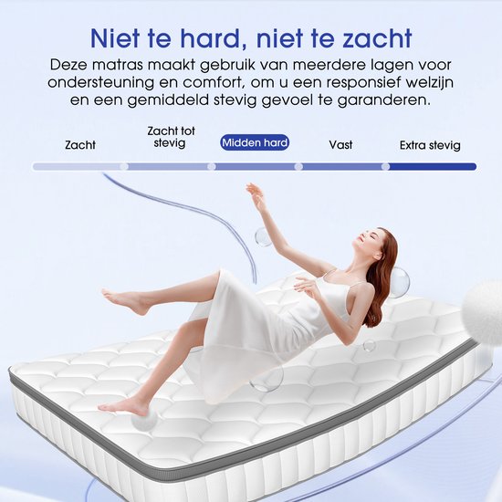 Vrouw in witte nachtjapon zwevend boven een matras met de tekst: Niet te hard, niet te zacht en een stevigheidsmeter.