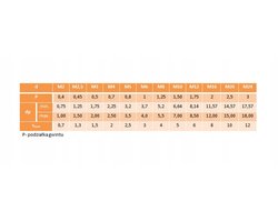 8x6mm Zeskroef M8, DIN 913, Verzinkt, 500 Stuks