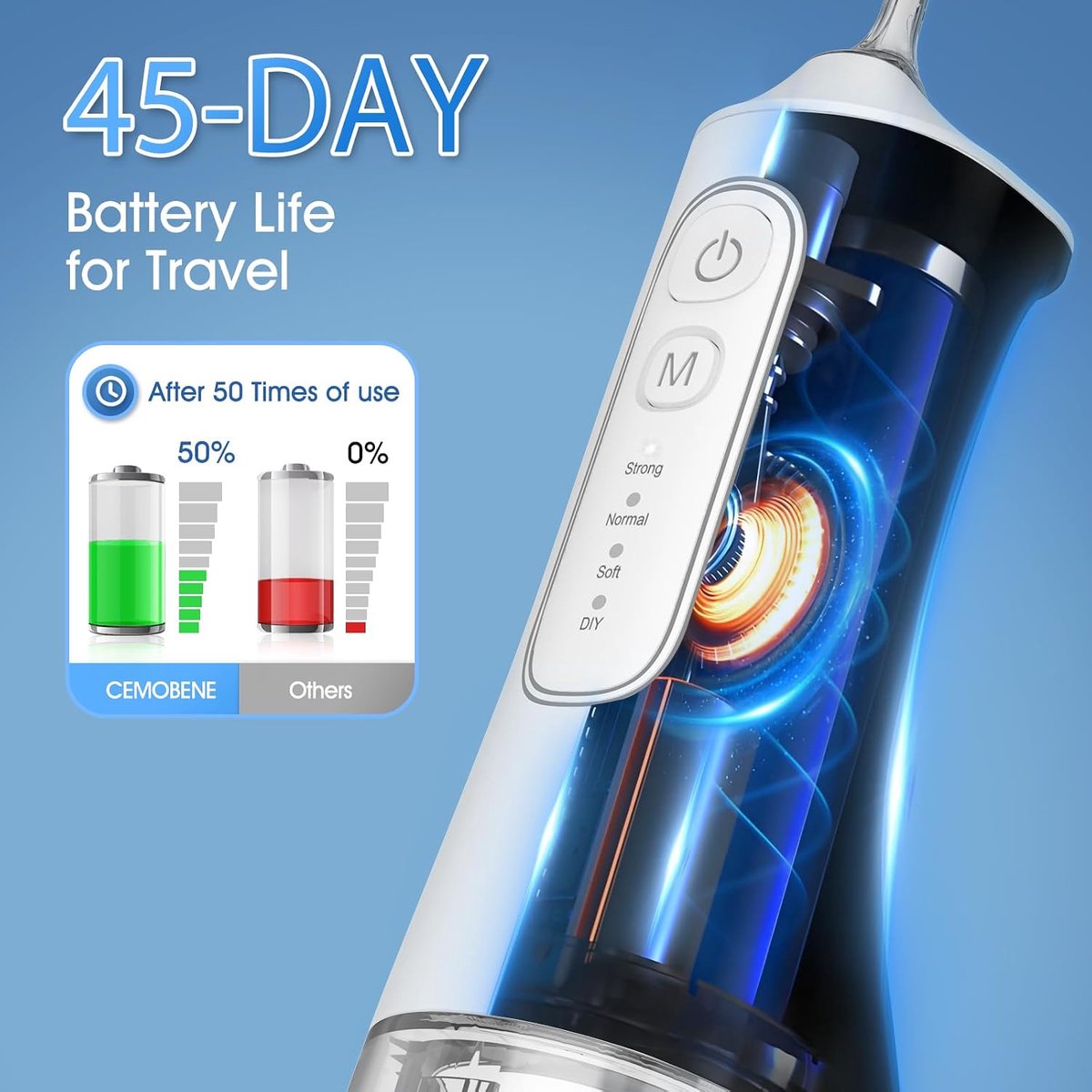 Waterflosser, Draadloze Monddouche met 300 ml Waterreservoir, 4 Reinigingsstanden en 6 Opzetstukken, IPX7 Waterbestendig, Oplaadbare Mondirrigator voor Beugels, Tandvleesverzorging, Thuis en Reizen, Wit thumbnail 5