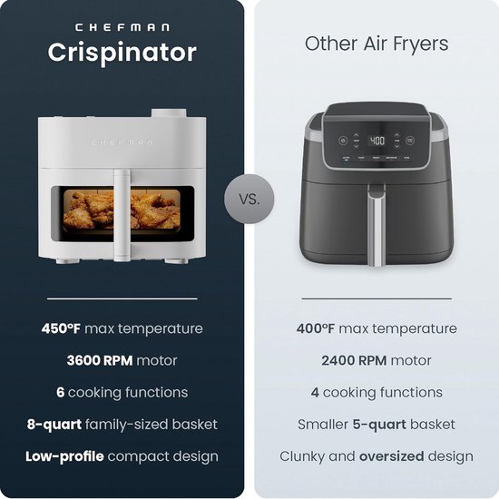Compacte airfryer van 6 liter met 7 menu opties instelbare timer en temperatuurregeling roestvrijstalen frituurmand met antiaanbaklaag wit — afbeelding 5