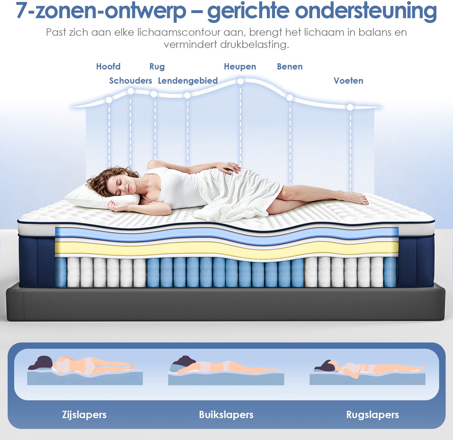 Lexzurn Matras 180x200 tweepersoons - 26cm - Pocketvering Matras - 7-Zones - Orthopedisch - Anti-Allergie - Traagschuim thumbnail 6
