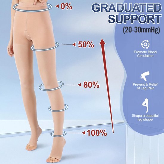 Langdurige Compressiekousen voor Mannen en Vrouwen - 20-30 mmHg Gegradueerde Steun voor Varices, Oedeem en Bloedcirculatie zonder Teentjes — afbeelding 2