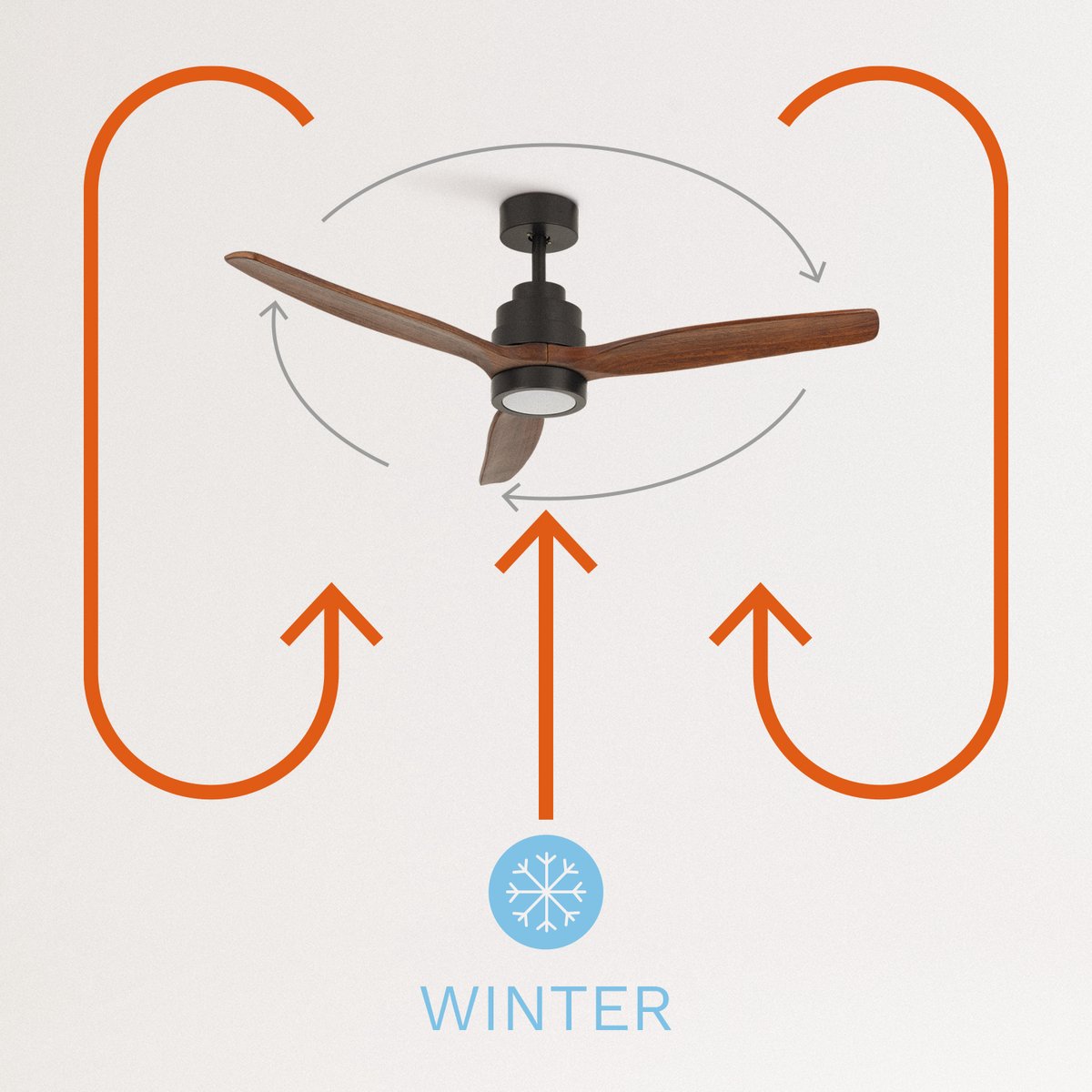 CREATE - Plafondventilator 40W silent Ø132 cm - Met Verlichting drie temperaturen - Met Afstandsbediening - 6 Snelheden - Timer - Zomer/Winter functie - Zwart - WIND STYLANCE – foto 6