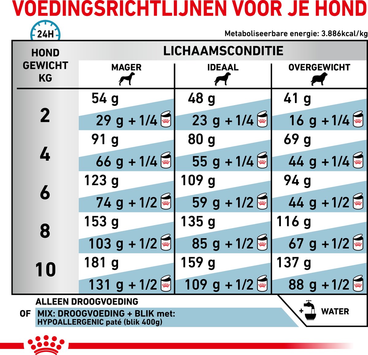 Royal Canin Veterinary Diet - Droog Hondenvoer - Hypoallergenic Small Dog - Dieetvoeding - 3,5kg thumbnail 6