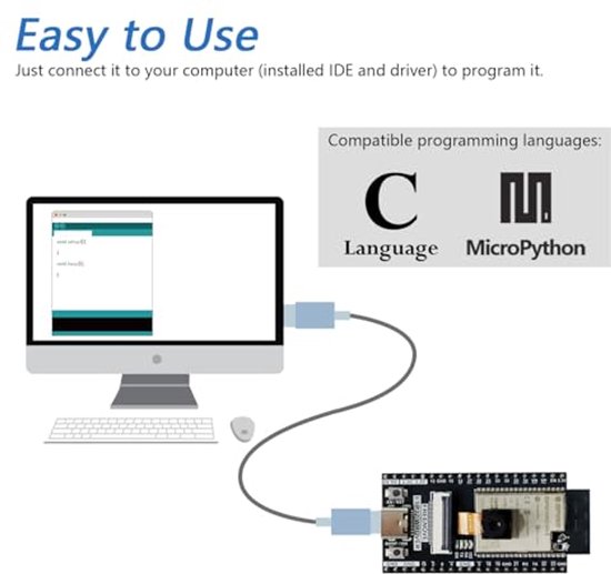 ESP32 CAM Board met Onboard Camera en Tutorials voor MicroPython en C | bol