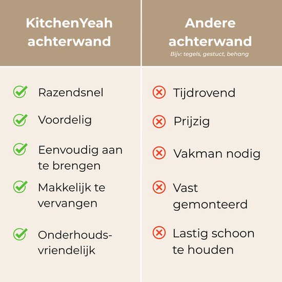 Keuken achterwand 200x80 cm - Spatscherm zelfklevend Oceaan - Koraal - Blauw - Wit - Muurbeschermer - Spatwand fornuis