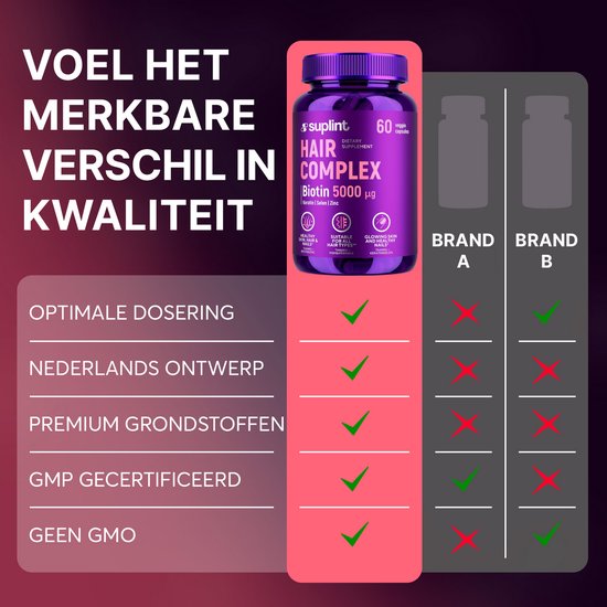 Vergelijking van product A (Suplint Hair Complex) met product B. Product A heeft 5 groene vinkjes, product B 2 groene vinkjes en 3 rode kruizen.