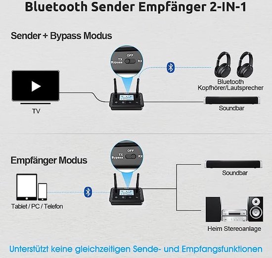 Émetteur et récepteur Bluetooth B03Pro Plus – 1Mii