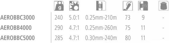 Shimano - Feedermolen Aero BB - Shimano van Merkloos — afbeelding 4