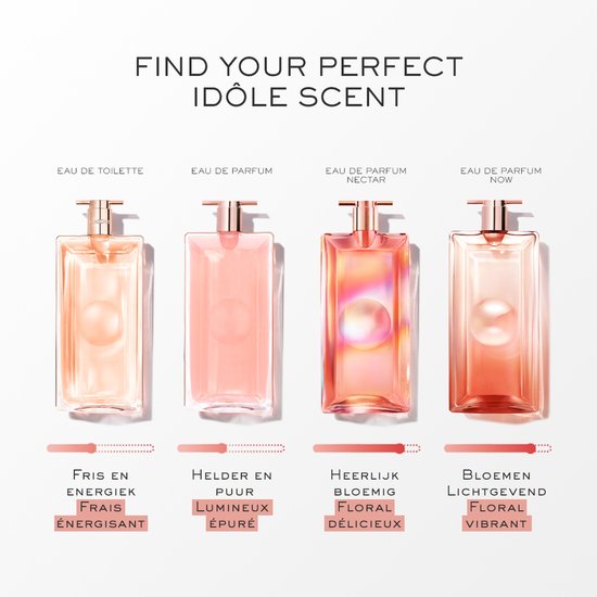 Vier Lancôme Idôle geuren: Eau de Toilette, Eau de Parfum, Nectar en Now, met beschrijvingen.