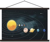 Posterhanger incl. Poster 90x60 cm - Schoolplaat - Een illustratie van het zonnestelsel met de planeten - Textielposter - Zwarte latten