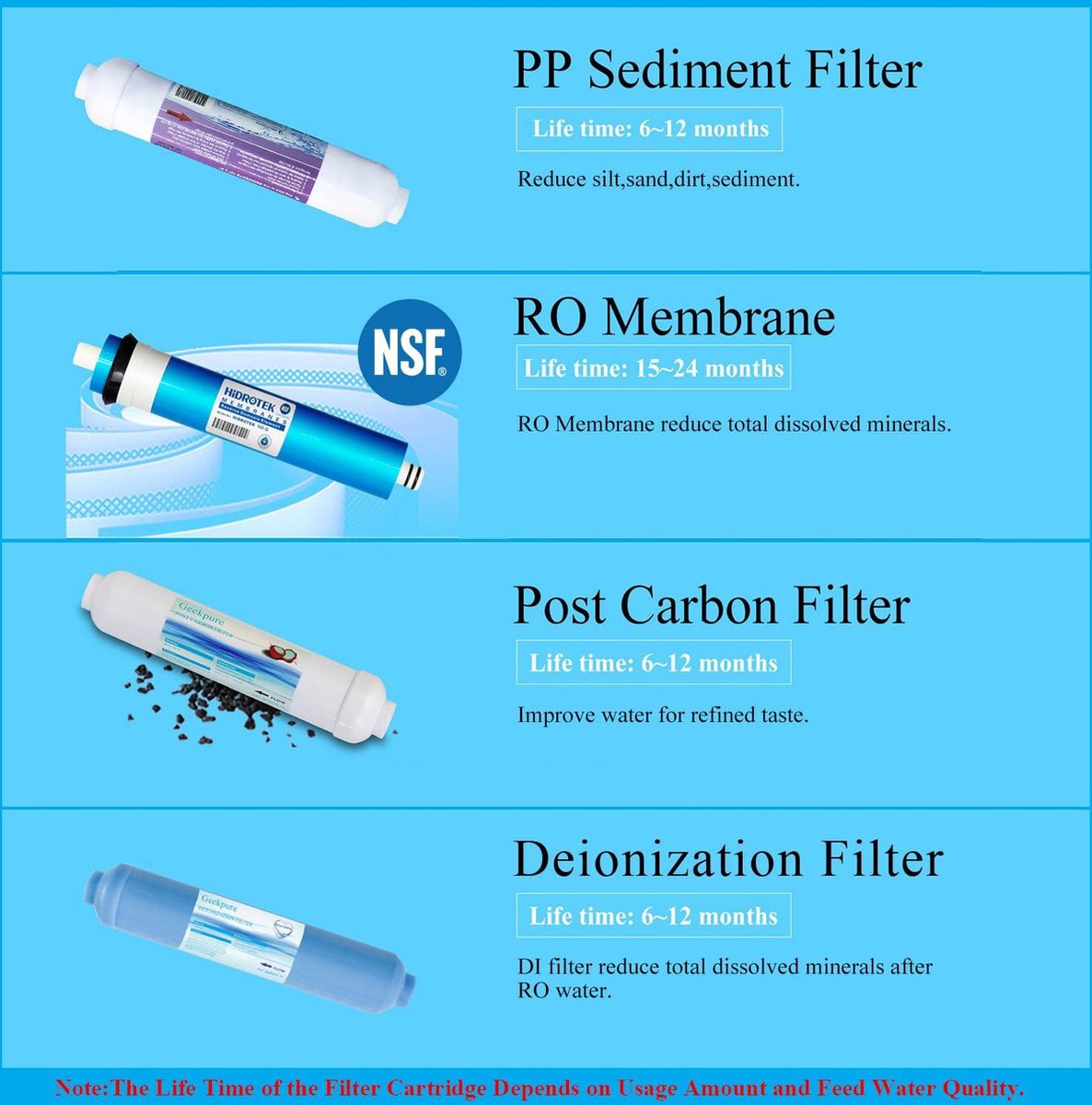 100GPD 5 Stages Reverse Osmosis System Household With Bracket Water Purifiers Al