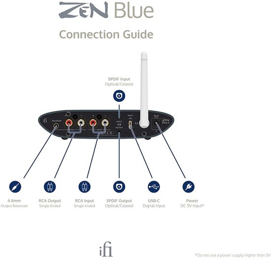 iFi Audio ZEN Blue 3 van iFi Audio — afbeelding 3