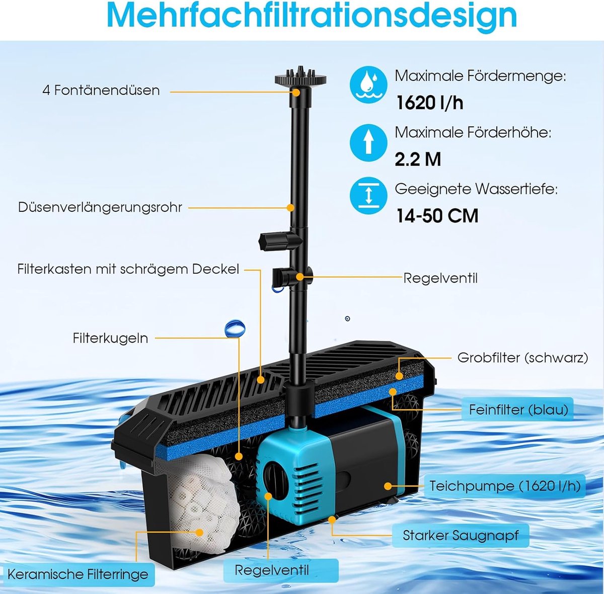 SnelShoppen - 40W Zonnepaneel Vijverfilter met Fonteinpomp, 1620 L/H Compleet Vijver Filtratiesysteem voor Kleine Tuinvijvers, Aquariums en Waterfeatu