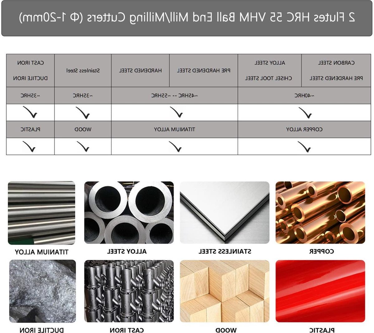 Hardmetalen Radiusfrees - Kogelkopfrees Eindfrees - Metaal Bewerken - AlTiN Gecoat - Ø 18mm - Zwart