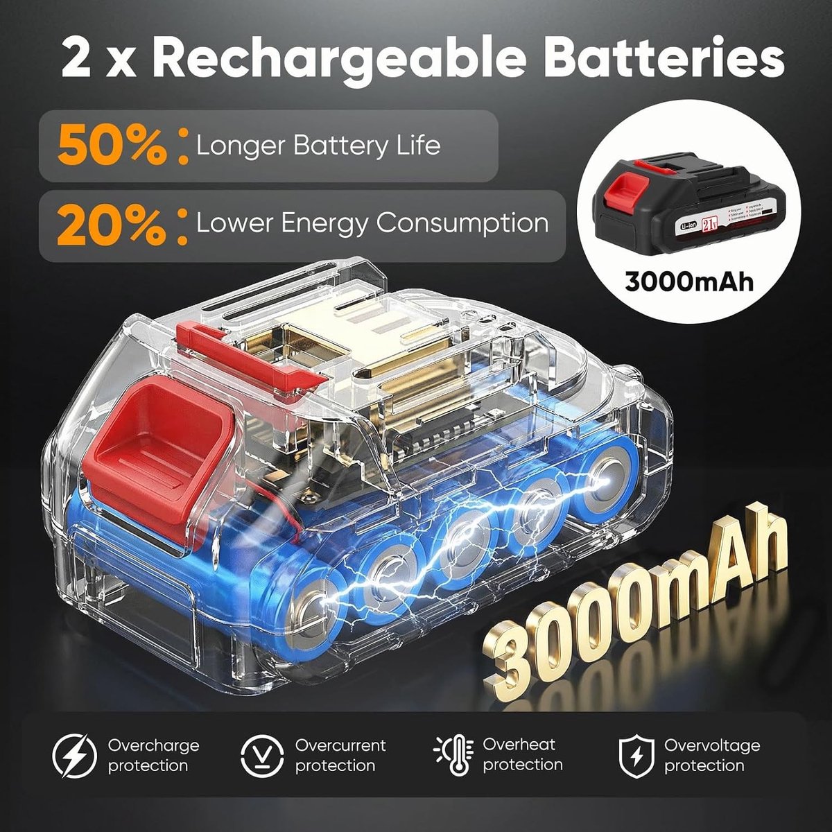 Draadloos Verfspuitsysteem met 2 x 3000 mAh Batterijen, 5 Spuitmondjes en 3 Spuitstanden voor Muren en Huizen, 900 ml Reservoir en Verfspuitgun