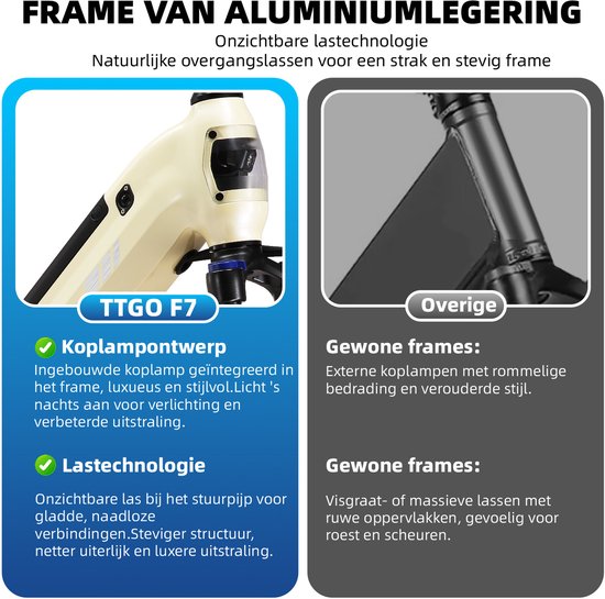 20*3.0" Elektrische vouwfietsen- 48V 15Ah (720Wh) Lithium Accu - Actieradius tot 120 km - Softtail-vering - Hydraulische Schijfremmen –Geveerde voorvork met lockout​ –Krachtsensor– 70Nm– Shimano 7 Versnellingen– Elektrische Stadsfiets– Wit — afbeelding 4