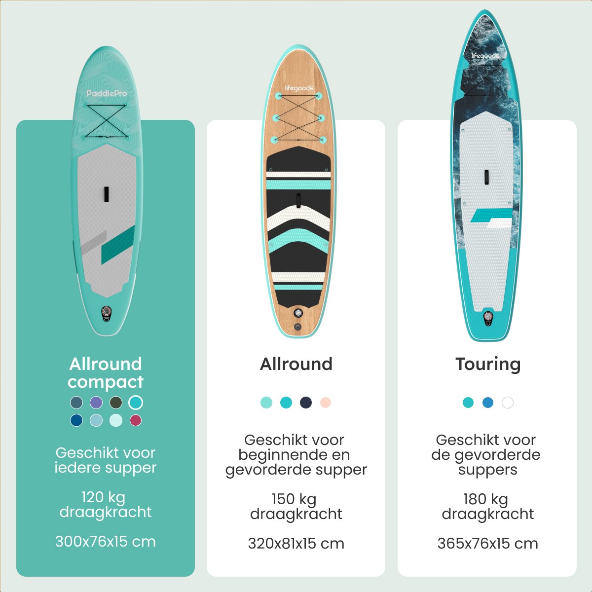 LifeGoods SUP Board Allround Compact - 120 KG Draagkracht - 300 x 76 cm - Opblaasbaar - Compleet SUP pakket - Mintgroen – foto 5