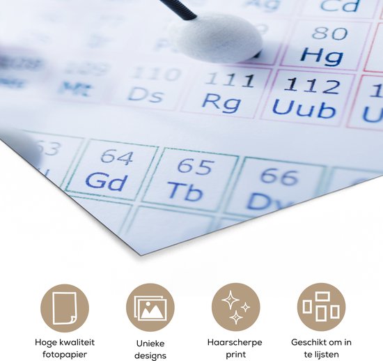 Poster 20x30 cm - DNA-model op het periodiek systeem - Posters - Kamer decoratie - Wanddecoratie woonkamer - Muurdecoratie slaapkamer