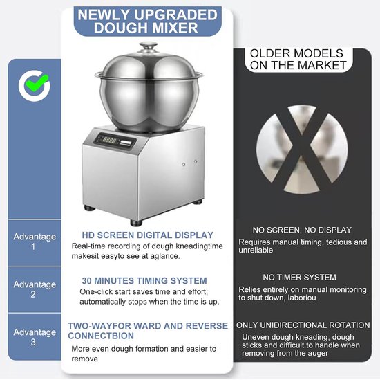Roestvrijstalen Deegmixer - Spiraalmixer Broodmixer - Professioneel Deeg Kneden - Dubbele Rotatie Technologie - 8 kg - Zilver — afbeelding 5