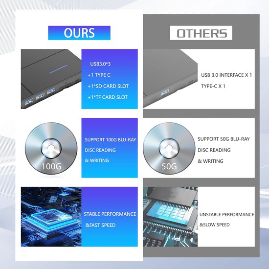 Externe Blu-ray Drive - Optische drive - Bestanden Overzetten - 7-in-1 Functies - 100-150G - Zwart — afbeelding 3