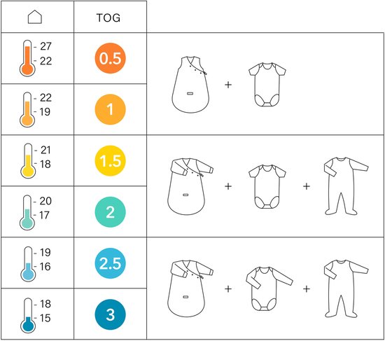 BEMINI Babyslaapzak - MAGIC BAG 1-4m - TOG 1.5 - Gewatteerd comfort - Linnen — afbeelding 2