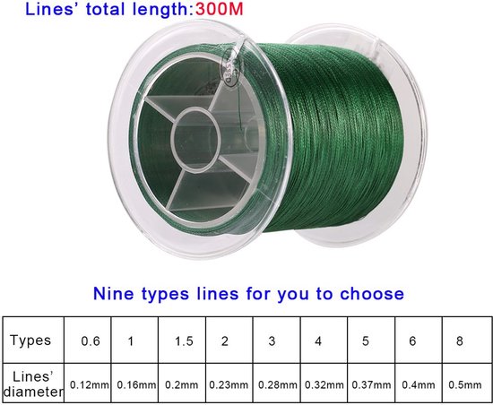 Dailygoods- Vislijn 300m - Gevlochten 4 Strengen - Super Sterk - Multifilament - Hoge Taaiheid - Weerstand Vermindering - Visdraad van Dailygoods — afbeelding 3