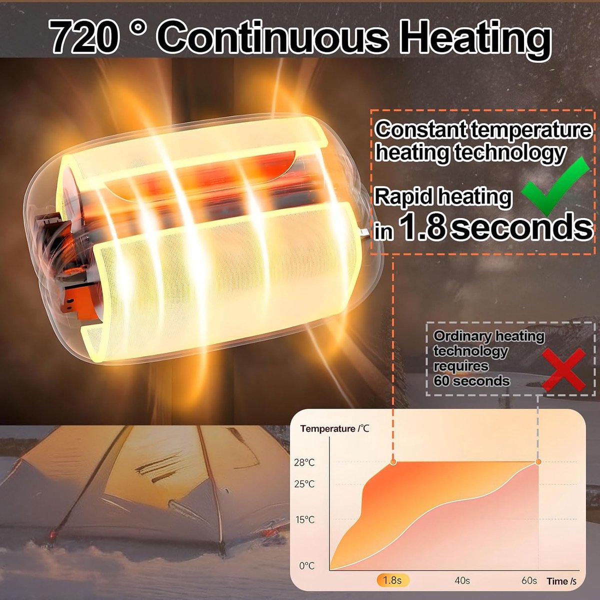Elektrische Handwarmers Oplaadbaar - Set van 2 - 4 Warmtestanden - 6000 mAh - Magnetisch - Perfect voor Buiten & Camping — cadeau in Sport & Outdoor - foto 3