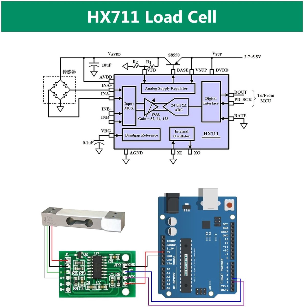 Solidchoice - 10kg Digitale Weegsensor met HX711 Module voor Keukenweegschaal