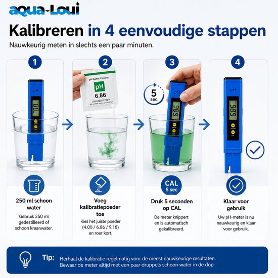 Stapsgewijze instructies voor het kalibreren van een blauwe digitale pH-meter: water, poeder, 5 seconden drukken en klaar voor gebruik.