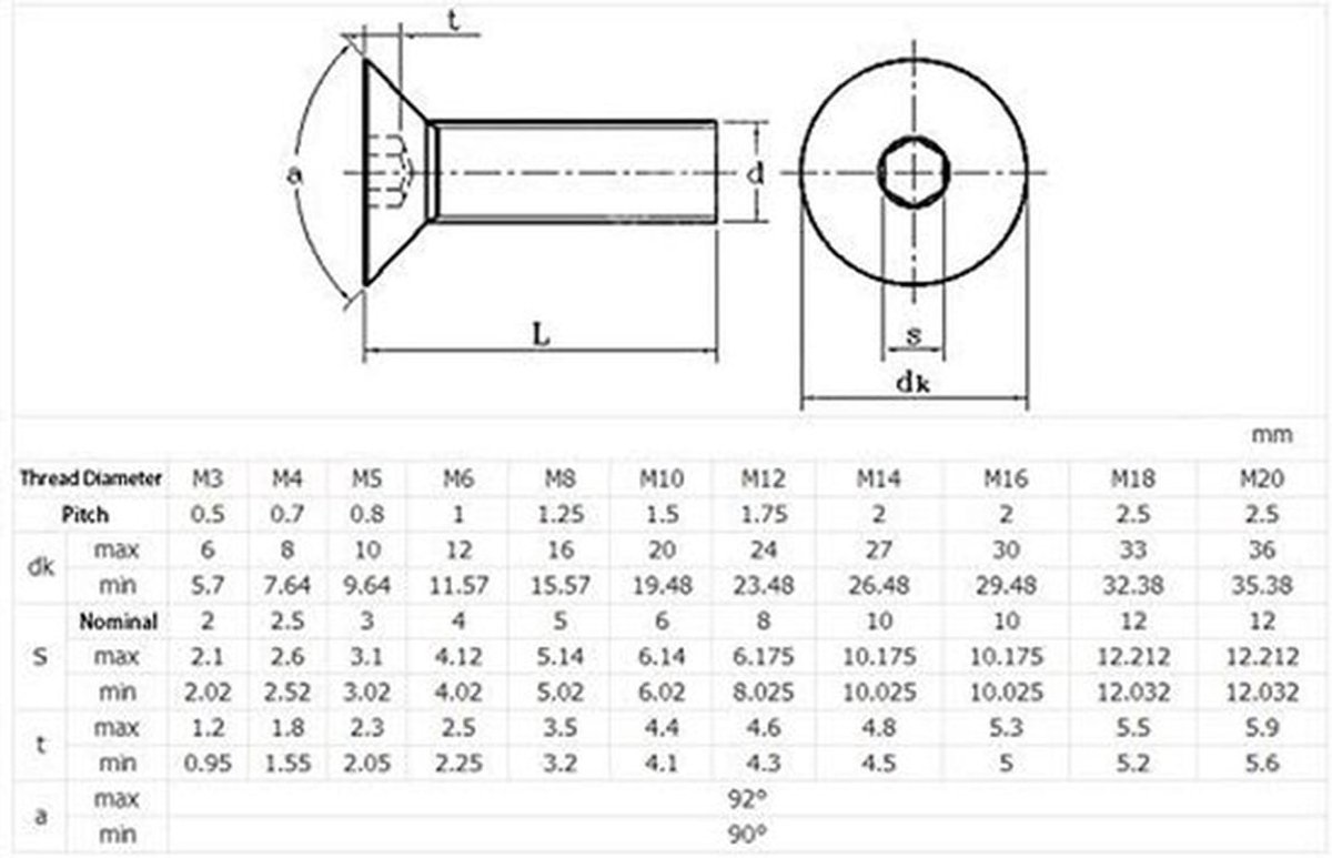 Verzonken Schroeven - Zeskantige Bevestigingsschroeven - M5 x 16 mm - Zwarte Schroeven - Inhoud 20 Stuks - Schroeflengte 16 mm
