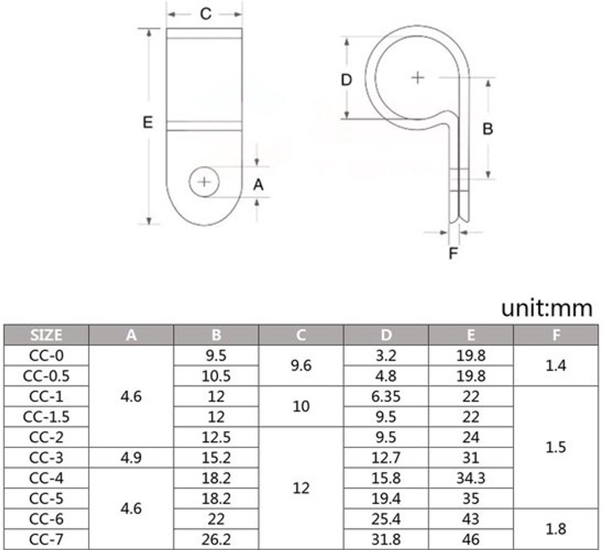 Witte Nylon R-Type Kabel Klemmen - Kabel Organizer - Duurzaam - Herbruikbaar - Perfect voor Elektrische Draad - 15 x 10 x 3 cm