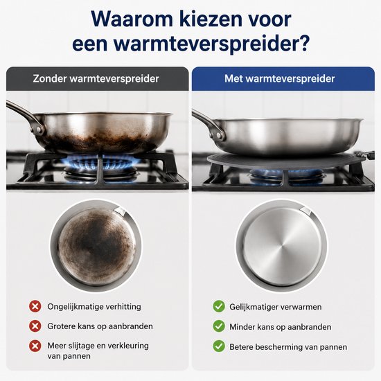 Adapter - Inductie Adapterplaat 24 Cm - Kookplaat Beschermer/Adapter - Warmteverspreiderplaat - Met Handvat Opvouwbaar - Kachel Diffuser - Voor Bescherming Van Kookgerei — afbeelding 5